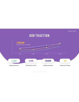 Financial Service Group Design Slides Business Animated Presentation