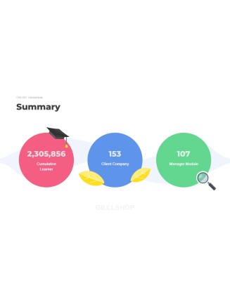 Online Education Service Best PowerPoint Presentations Animated Slides