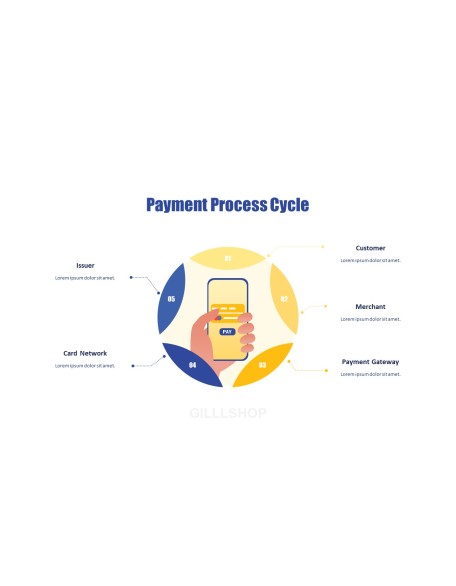 Online Payment Service Business Animated Presentation Templates
