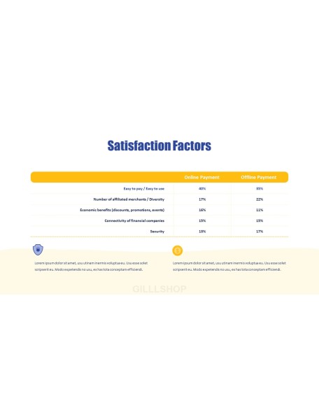 Online Payment Service Business Animated Presentation Templates