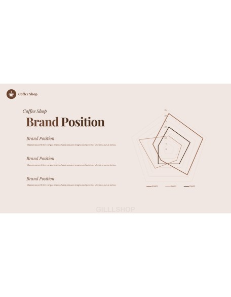 A Proposal to Enter Coffee Shop PowerPoint Format