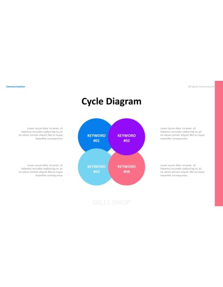 Communication PowerPoint Table of Contents