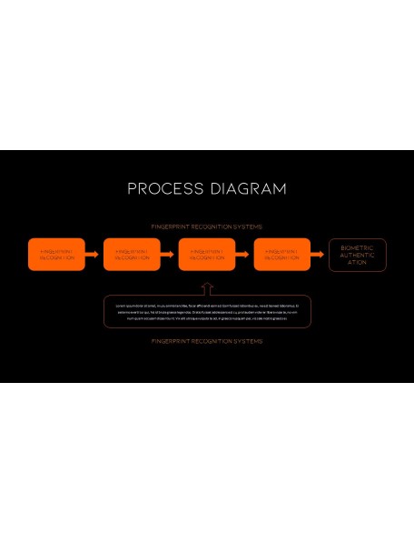 Biometric Authentication PowerPoint Templates for Presentation