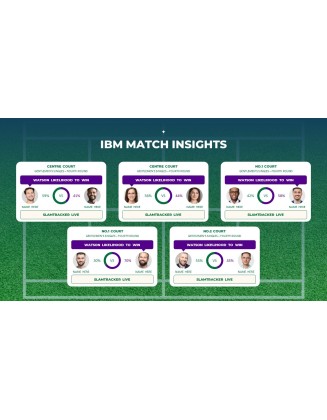 The Championships Wimbledon Tennis Product Pitch Presentation Template