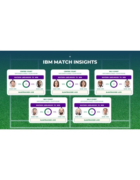 The Championships Wimbledon Tennis Product Pitch Presentation Template