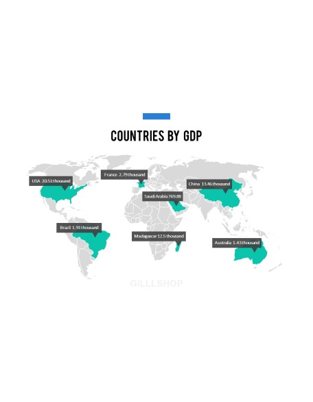 World Map Presentation