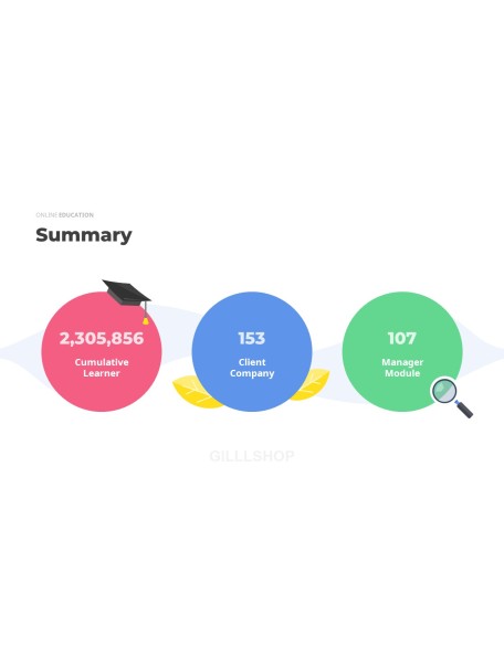 Online Education Service Best PowerPoint Presentations