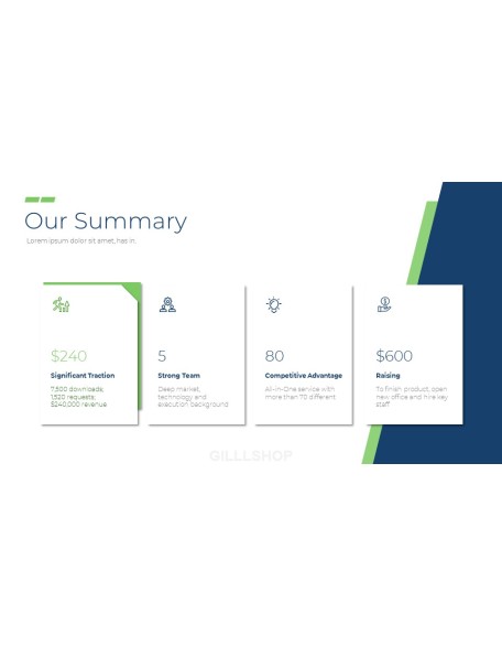 Financial & Industrial Plan Best PowerPoint Presentation