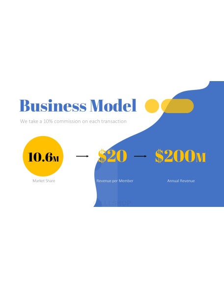 Ultimate Pitch Deck Presentation