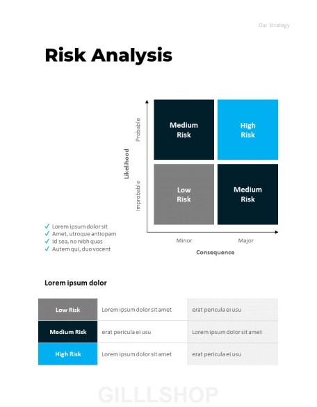 Annual Report Action plan PPT