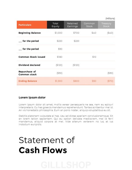 Annual Report Design Layout PowerPoint