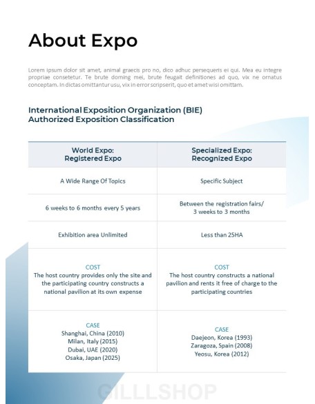 World EXPO 2030 BUSAN, KOREA presentation slide design